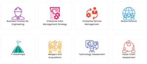 Graphic display of Caspian's business advisory and strategic solutions and their applications.