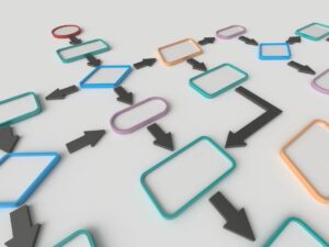 Depiction of a flow chart as a web with various pieces.